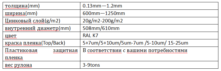 彩涂卷介紹.png 彩涂卷介紹.png