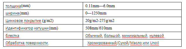 鍍鋅卷介紹.png 鍍鋅卷介紹.png
